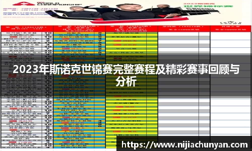 2023年斯诺克世锦赛完整赛程及精彩赛事回顾与分析