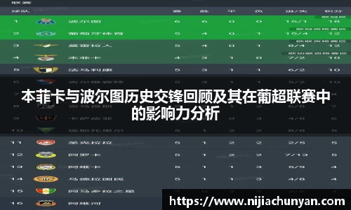 本菲卡与波尔图历史交锋回顾及其在葡超联赛中的影响力分析